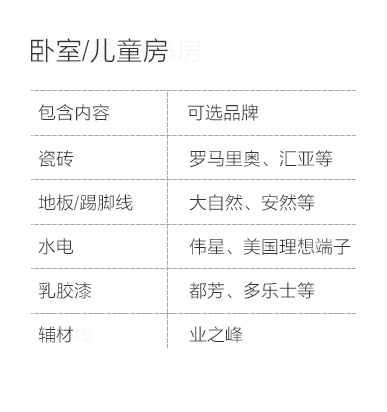 南通-卧室儿童房空间说明-专题展示图