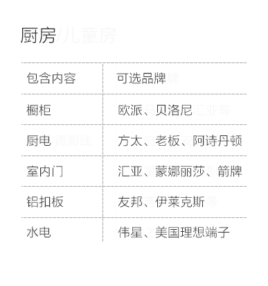 南通-厨房空间说明-专题展示图