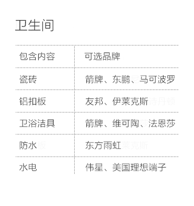 南通-卫生间空间说明-专题展示图